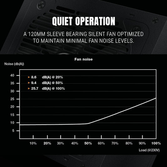 Ant Esports FG850 V2 850W 80+Gold Full Modular ATX 3.1 & PCIe 5.1 Black Power Supply