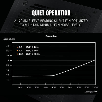 Ant Esports FG850 V2 850W 80+Gold Full Modular ATX 3.1 & PCIe 5.1 Black Power Supply