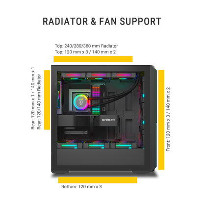 Ant Esports MeshX360 Mid Tower (E-ATX/ATX/M-ATX/M-ITX) Black Cabinet 4x120mm Fans