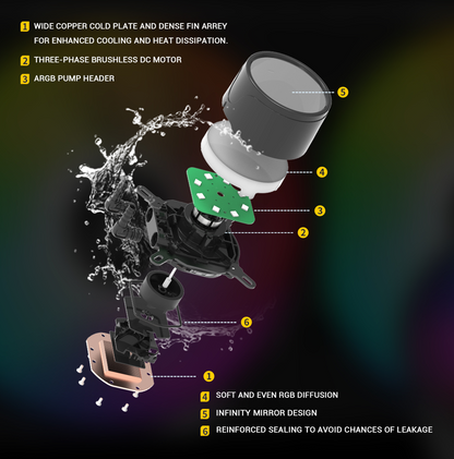 Ant Esports ICE-240 ARGB CPU Liquid Cooler